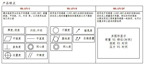 LP三種參數(shù).jpg