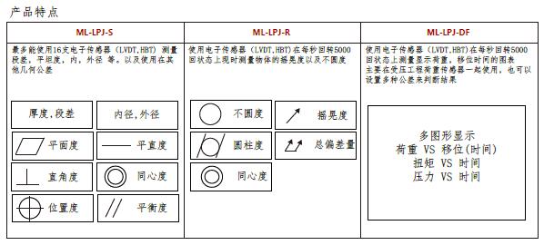 LP三种参数.jpg