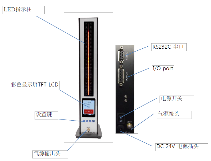 ML-1CT结构.png