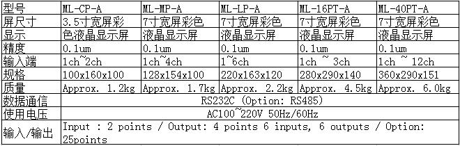 ML-A表格参数.jpg